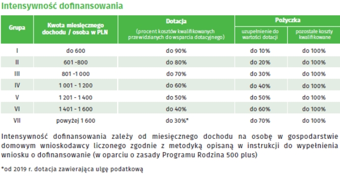Tabela_czyste_powietrze